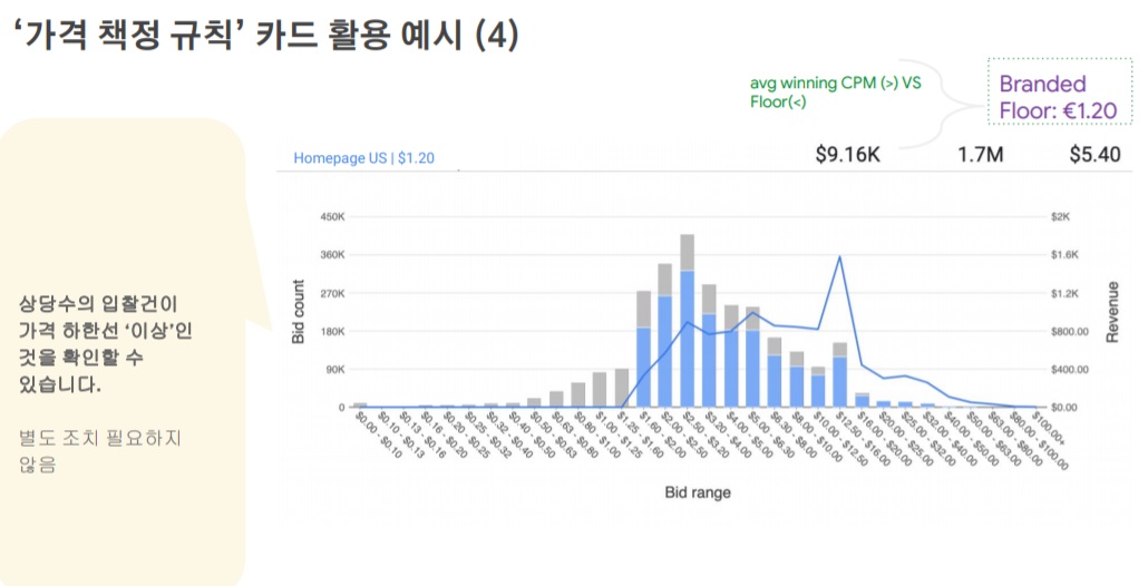 구글 애드매니저 가격 책정 규칙 카드 활용 예시 - 별도 조치 필요 없음