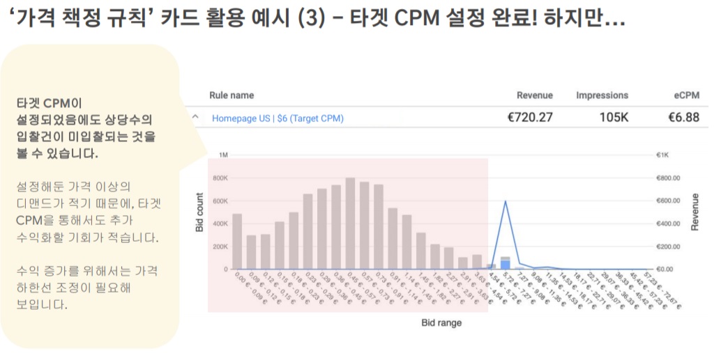 구글 애드매니저 가격 책정 규칙 카드 활용 예시 - 타겟 CPM 가격을 낮춰보기