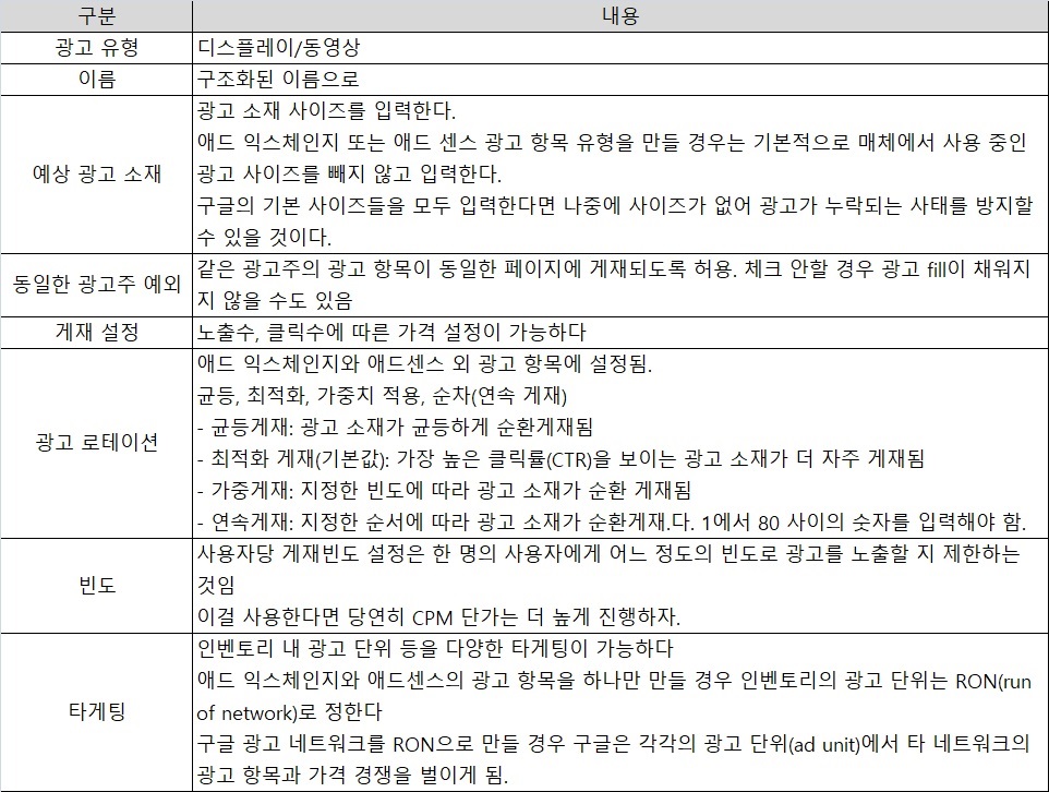 구글 애드 매니저 광고 항목(line item) 설정 주요 내용 설명