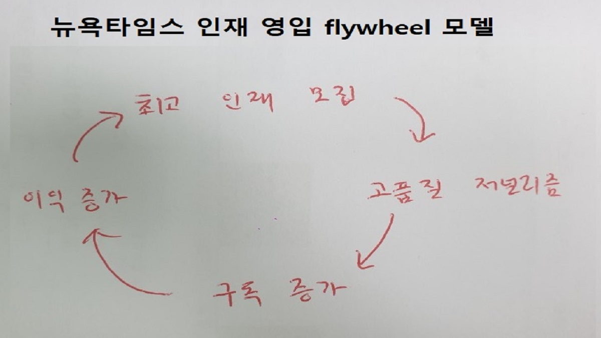 뉴욕타임스 인재 영입 flywheel 모델