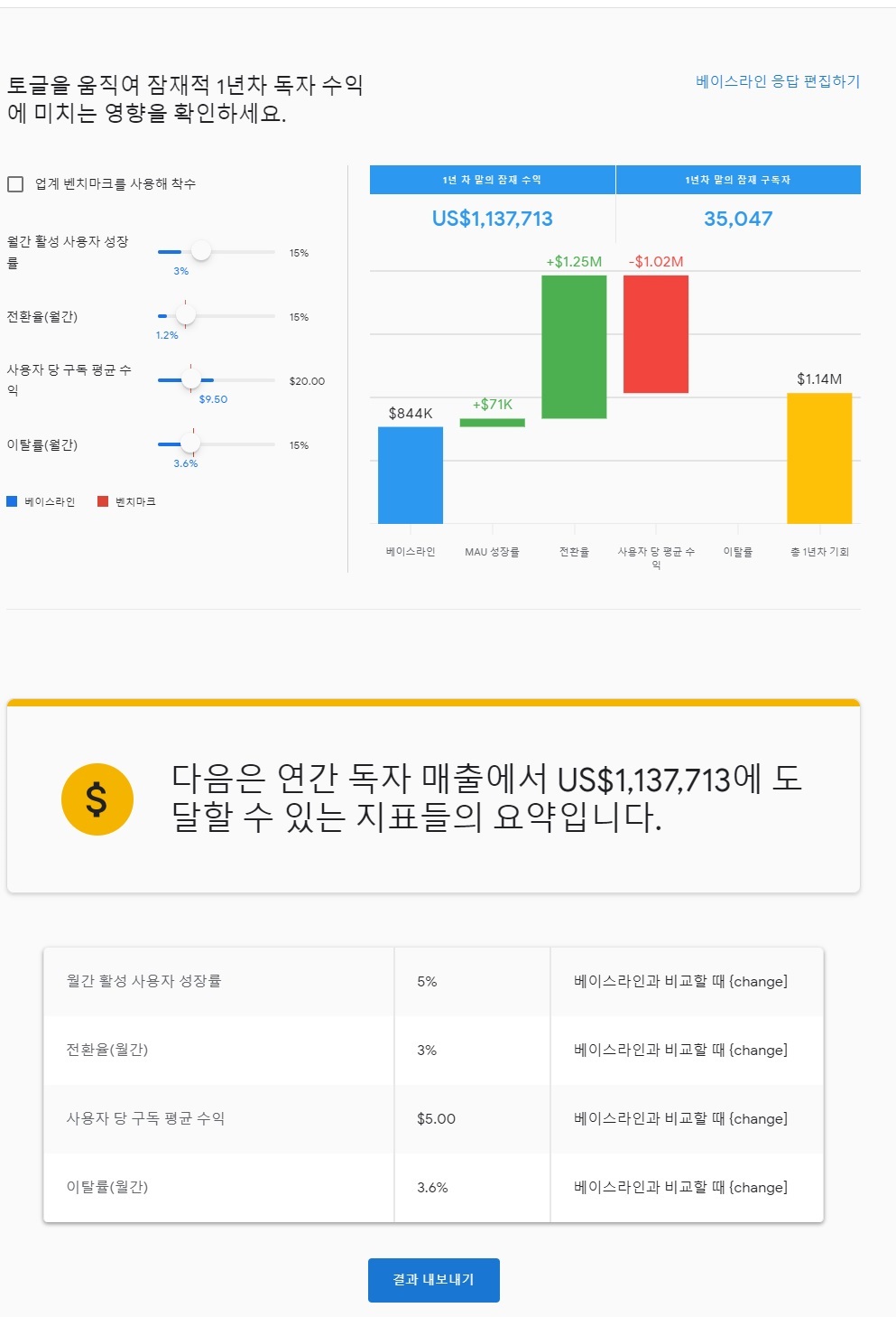 향후 1년간 독자 구독 수익 규모 추정하기 결과 예제