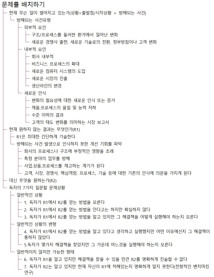 문제 정의 프레임워크 - 1. 문제를 배치하기