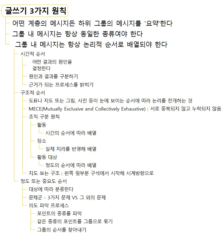 논리의 기술-글쓰기의 3가지 원칙