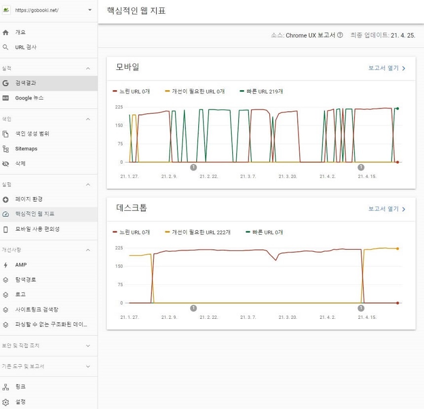 구글 서치콘솔 핵심적인 웹지표-core web vitals