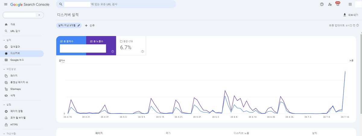 구글 서치콘솔 사용 가이드 - 메뉴 - 실적 - 디스커버
