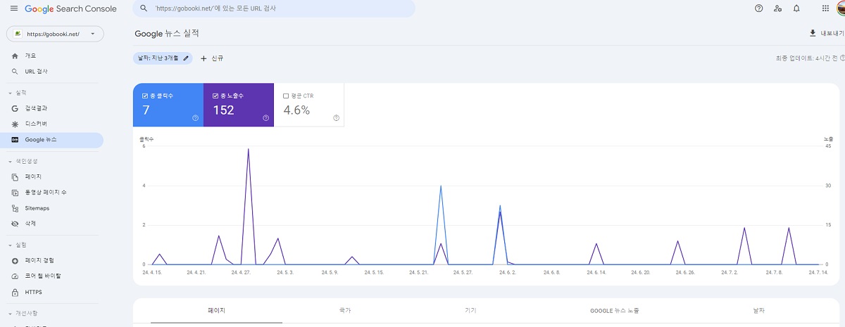 구글 서치콘솔 사용 가이드 - 메뉴 - 실적 - 구글뉴스