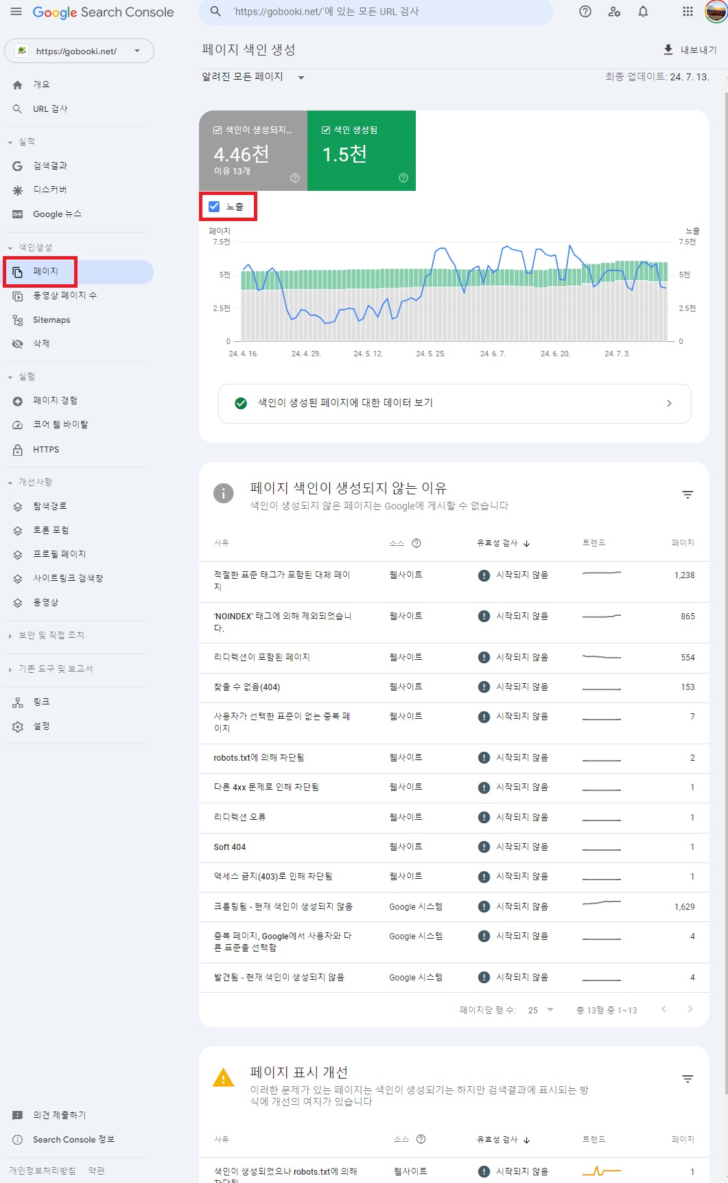 구글 서치콘솔 사용 가이드 - 메뉴 - 색인생성-페이지