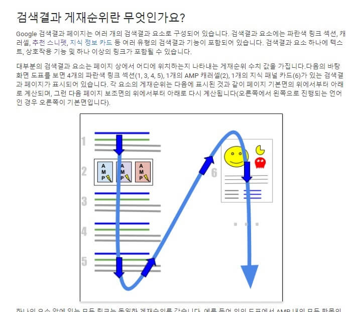 구글 검색결과 게재순위 설명 그림