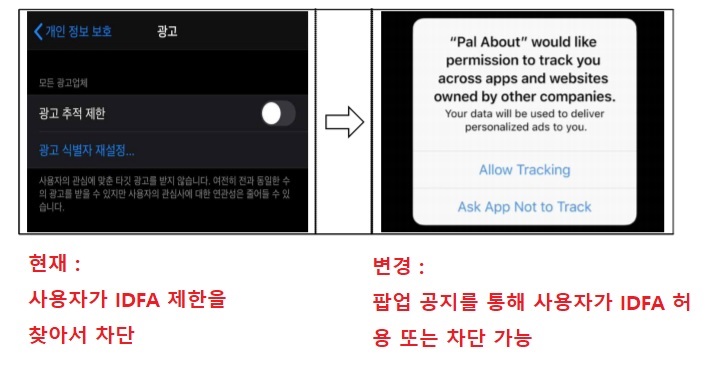 애플과 페이스북의 전쟁 - 애플 앱 추적 투명성 - 사용자의 활동 추적 허용 금지