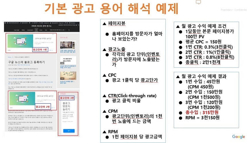 신생 언론사 대표가 알아야 할 온라인 광고 3가지-기본 광고 용어 해석 예제