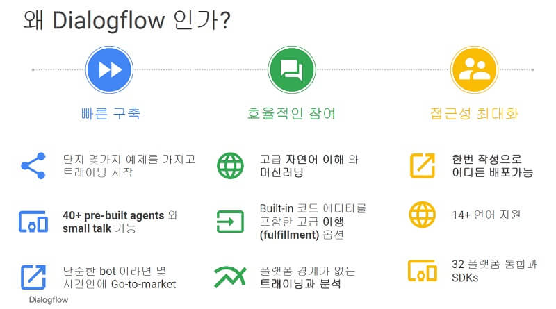 구글 Dialogflow의 3가지 장점 소개