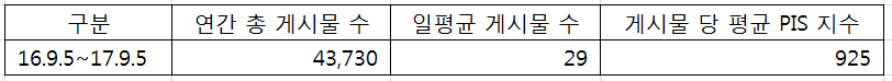 2017년 한겨레 페이스북 -게시물-작성