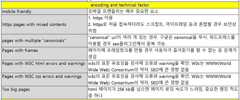 웹사이트 검사 항목 : 인코딩과 기술적 요소