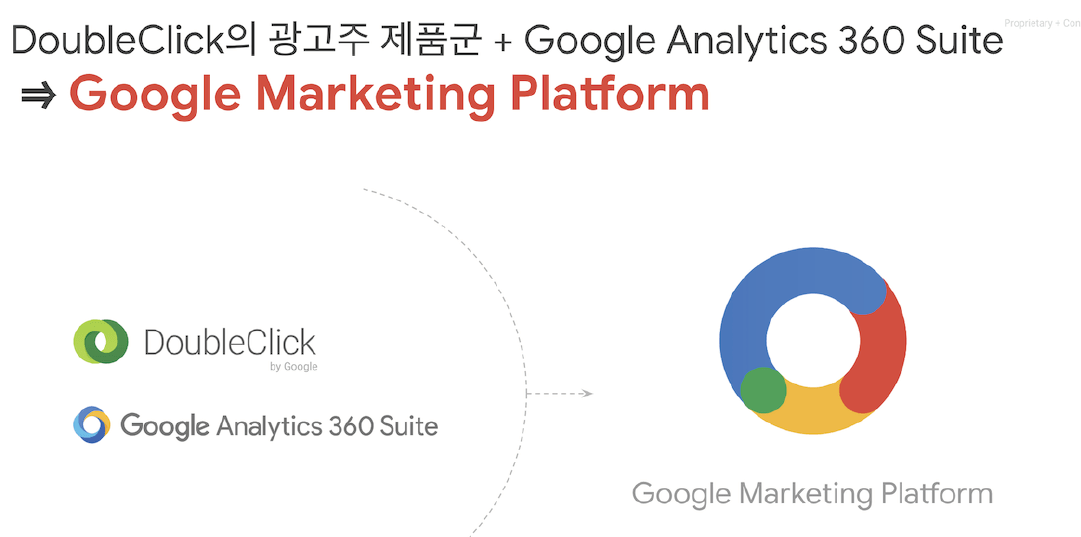 광고주 제품군과 구글 애널리틱스를 구글 마케팅 플랫폼으로 통합