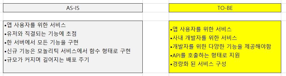 당근마켓의 서비스 방법 변화