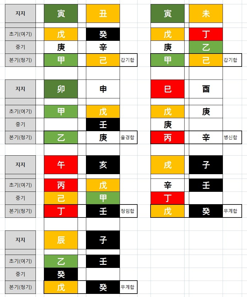 지지 암합