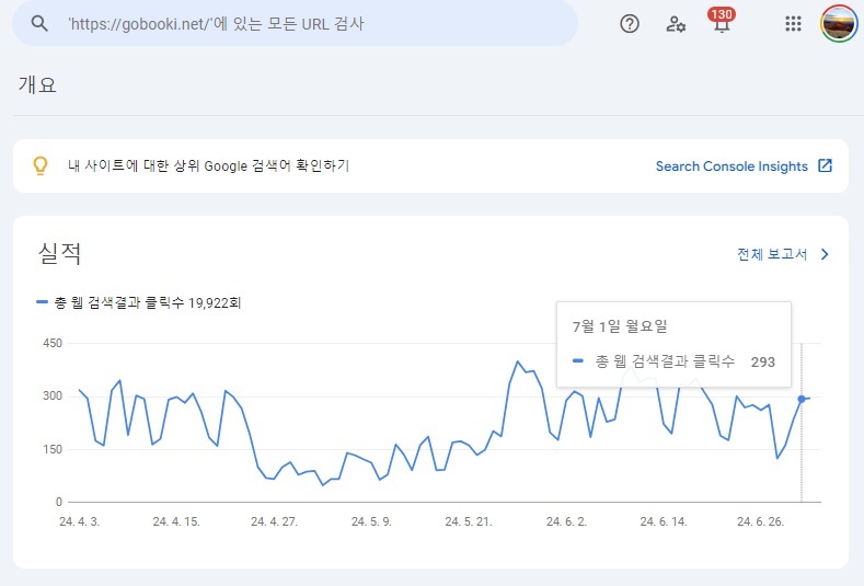 7월 5일 오전 8시 구글 서치콘솔 데이터 - 7월 1일 실적 정상화 [거북이 미디어 서치콘솔 캡처]