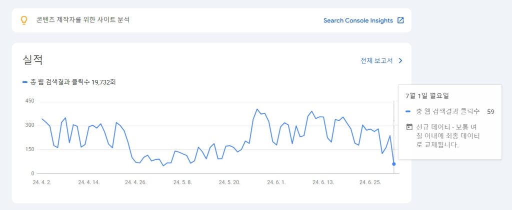7월 4일 오후 9시 구글 서치콘솔 데이터 - 7월 1일 실적 급락 [거북이 미디어 서치콘솔 캡처]