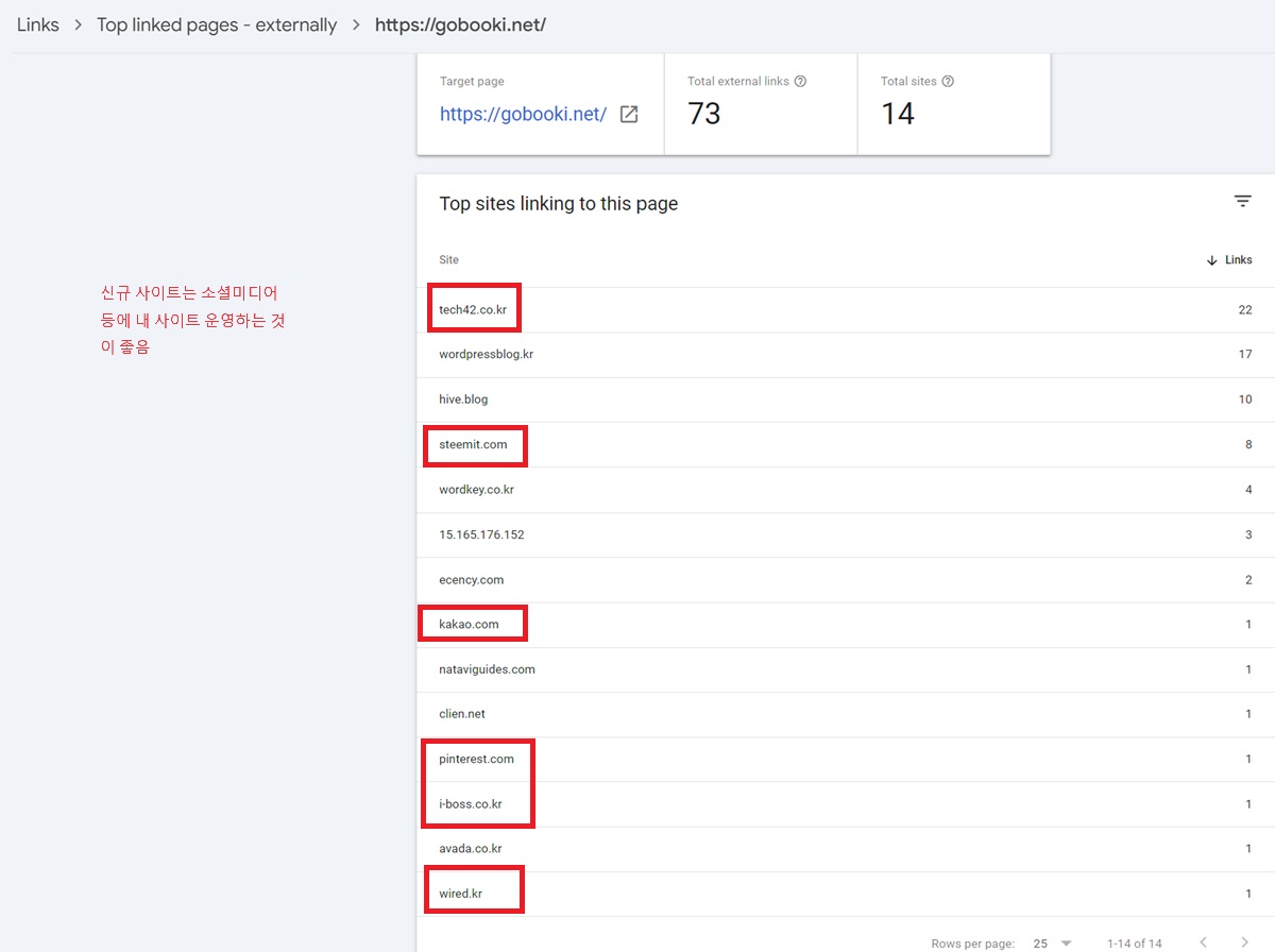 구글 서치콘솔 - 상위 링크된 페이지 - 외부링크