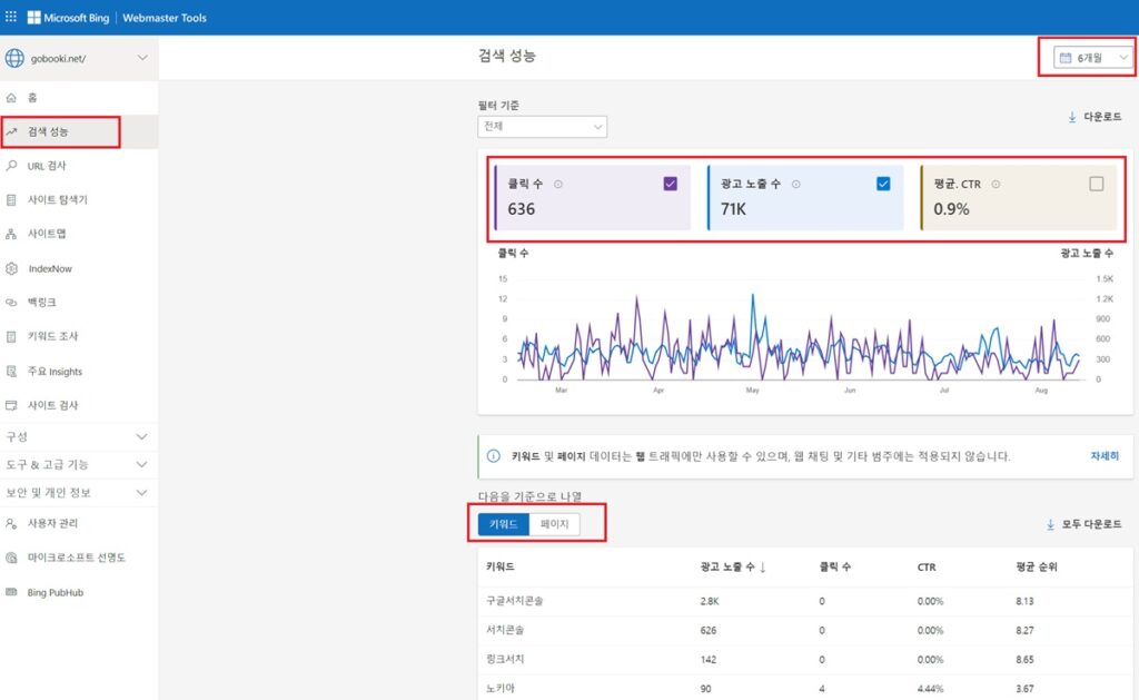 빙 웹마스터 도구 - 검색 성능