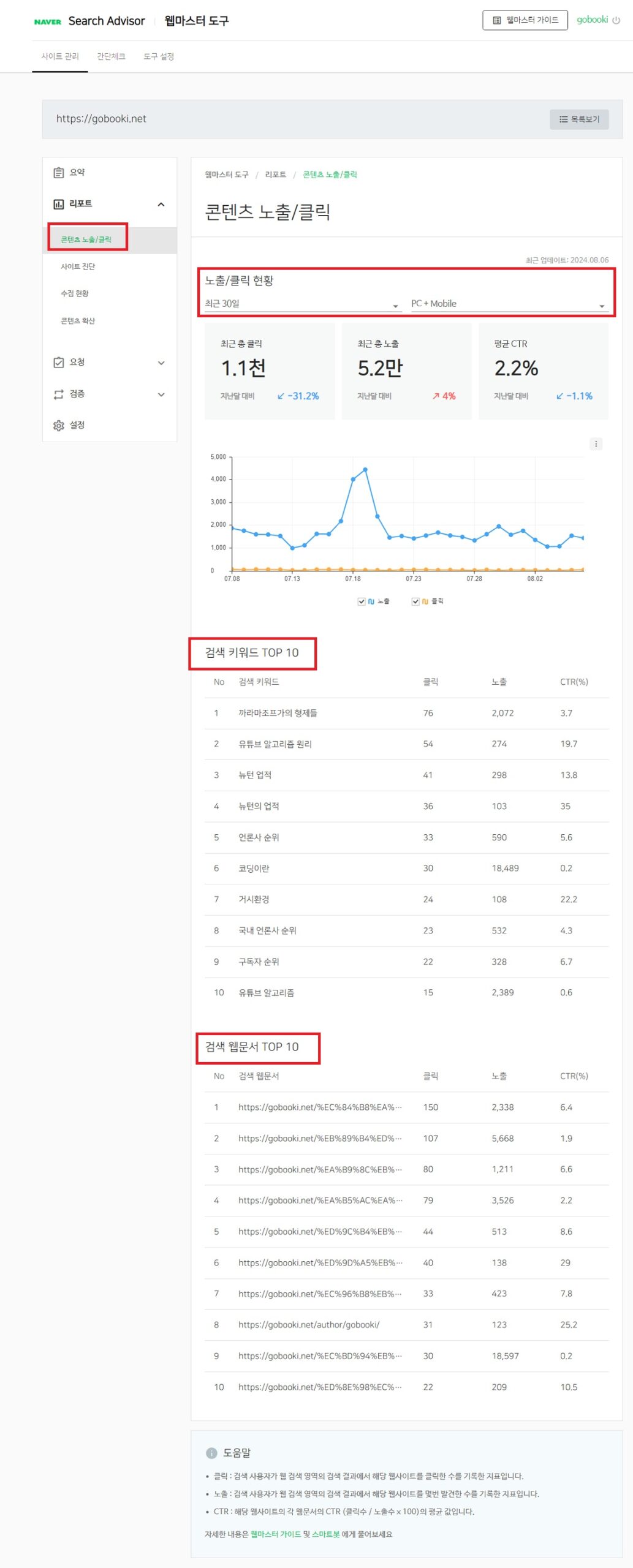 네이버 서치어드바이저 리포트 - 콘텐츠 노출/클릭