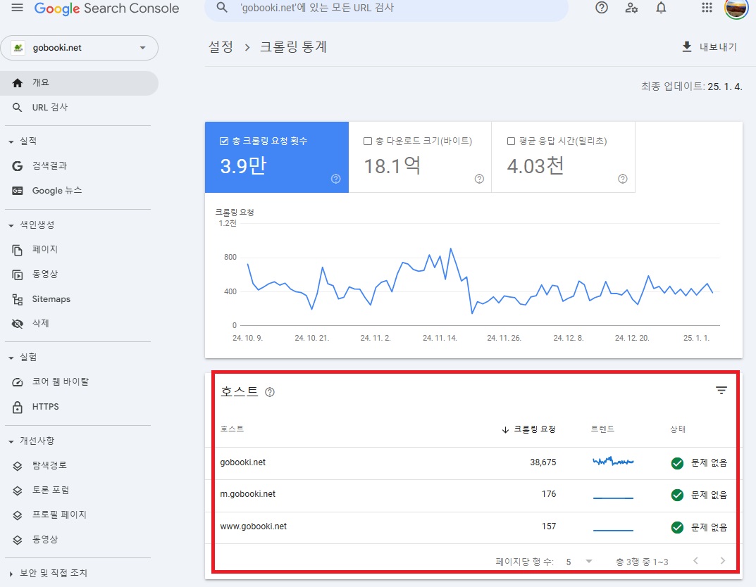 구글 서치콘솔 도메인 등록으로 파악하는 전체 도메인 크롤링 현황