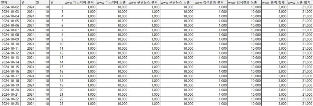 ChatGPT와 Python을 활용해 구글 서치콘솔 데이터 자동화하기 예제