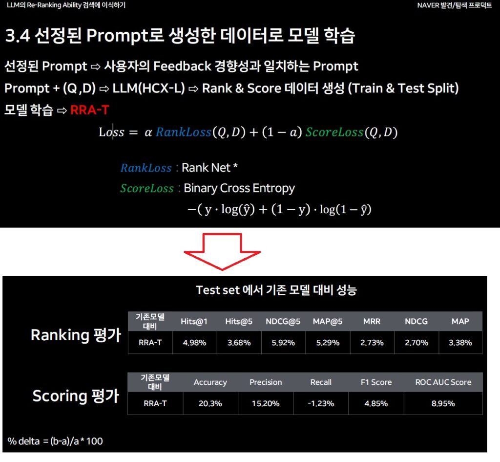 네이버 검색 - 선정된 Prompt로 생성한 데이터로 모델 학습