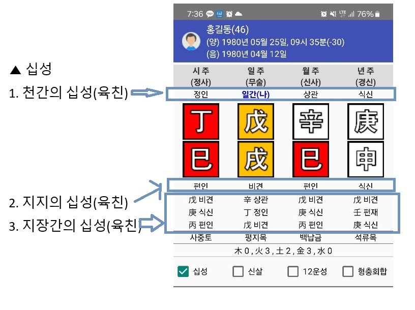 천을귀인 만세력의 십성(육친), 신살, 12운성, 형충회합