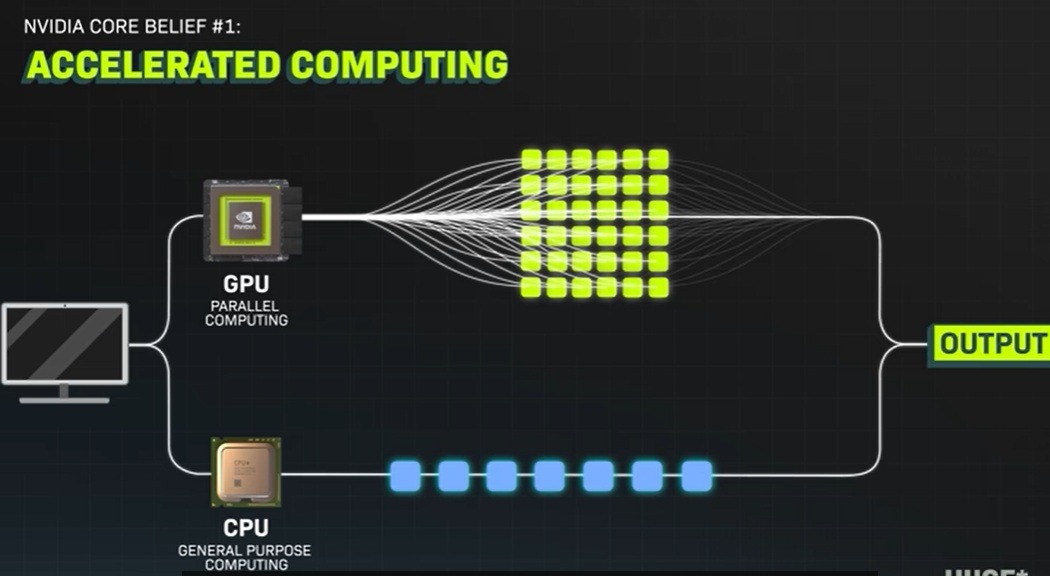 가속 컴퓨팅 : CPU와 GPU의 결합